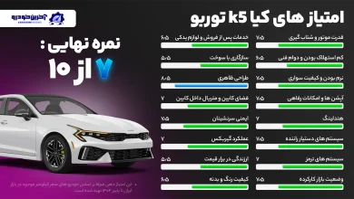 امتیاز دهی آخرین خودرو به کیا k5 توربو -امتیاز نهایی ۷ از ۱۰